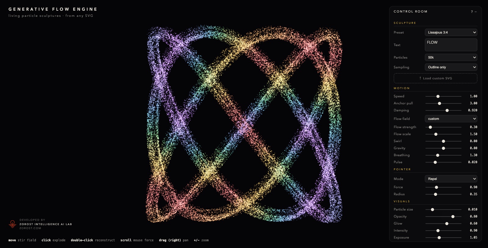A Lissajous 3:4 curve drawn by fifty thousand particles in rainbow hues
